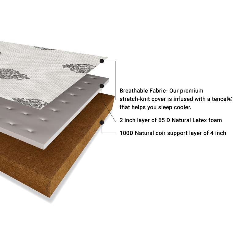 Best Orthopedic Mattress in India - Buy Mattress online - Mattress Club