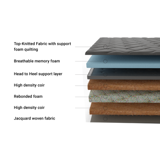 Best Memory Foam Mattress India - Best Orthopedic Mattress - Mattress Club