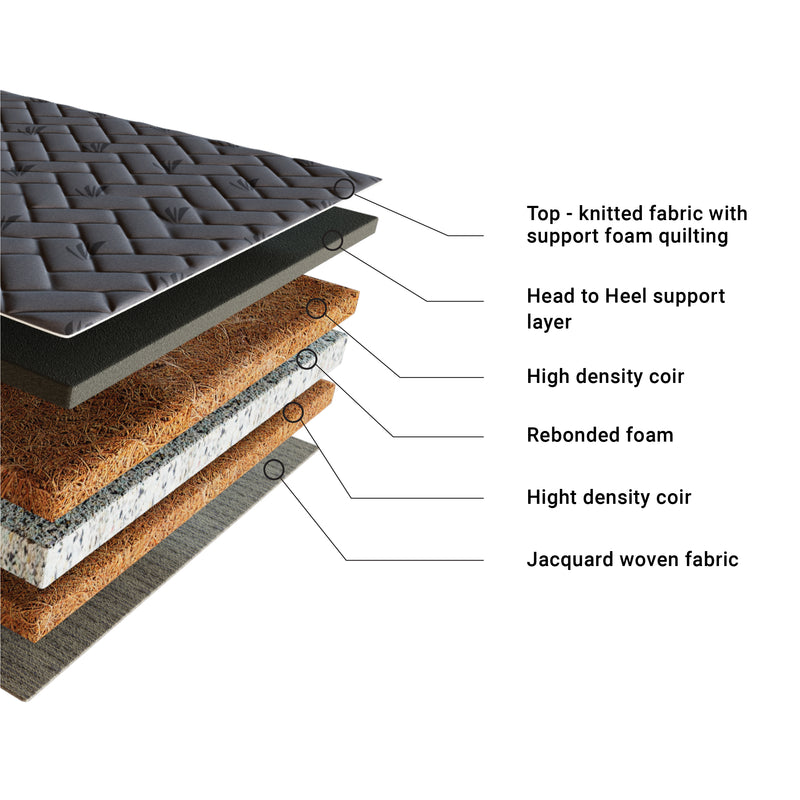 Best Memory Foam Mattress India - Best Orthopedic Mattress - Mattress Club