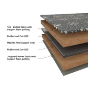 Best Orthopedic Mattress in India - Buy Mattress online - Mattress Club