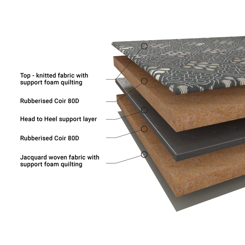 Best Orthopedic Mattress in India - Buy Mattress online - Mattress Club