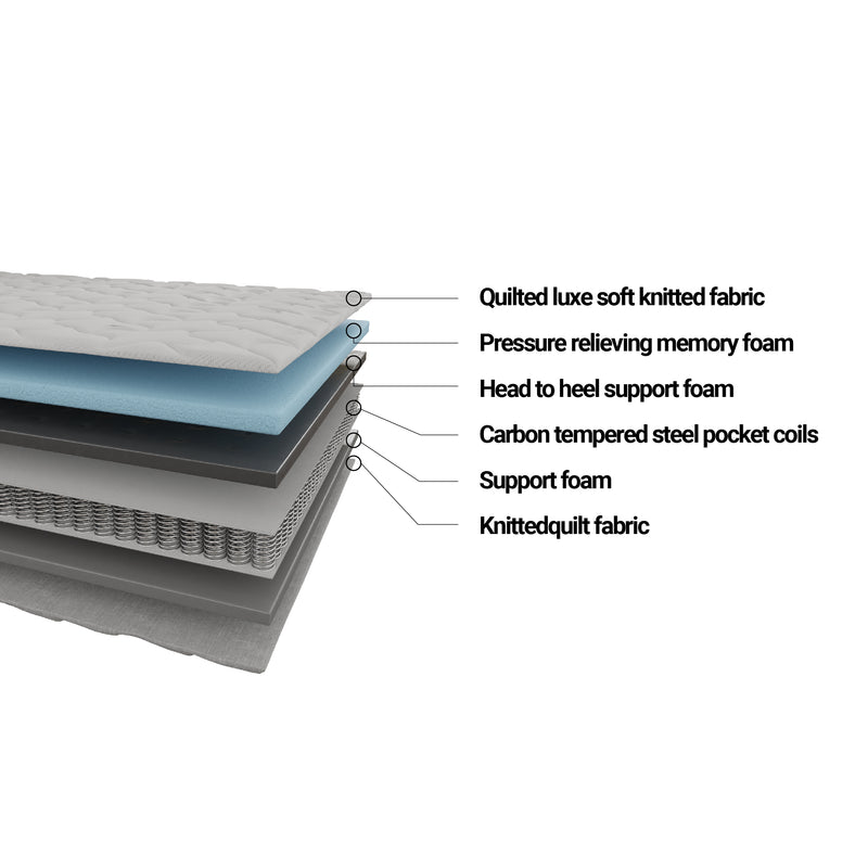 Best Orthopedic Mattress in India - Buy Mattress online - Mattress Club