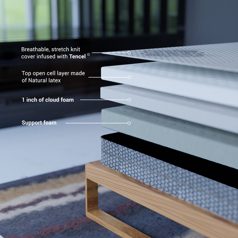 Best Orthopedic Mattress in India | Buy Mattress Online | Mattress Club